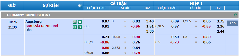 Tỉ lệ kèo Augsburg vs Dortmund nhan-dinh-soi-keo-augsburg-vs-dortmund-luc-20h30-ngay-26-10-2024-2