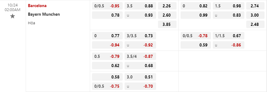 Tỷ lệ kèo Barcelona vs Bayern Munich