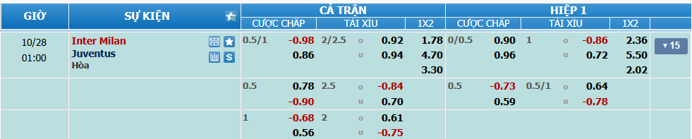 Tỉ lệ kèo Inter vs Juventus nhan-dinh-soi-keo-inter-vs-juventus-luc-00h00-ngay-28-10-2024