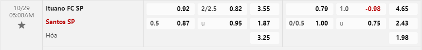 Tỷ lệ kèo Ituano vs Santos