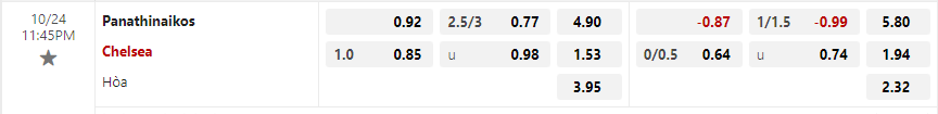 Tỷ lệ kèo Panathinaikos vs Chelsea