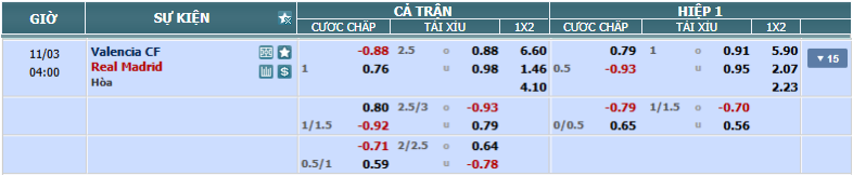 Tỉ lệ kèo Valencia vs Real Madrid nhan-dinh-soi-keo-valencia-vs-real-madrid-luc-03h00-ngay-3-11-2024-2
