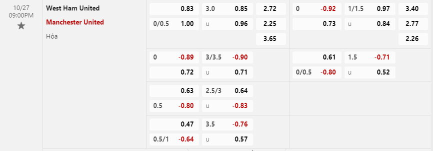 Tỷ lệ kèo West Ham United vs Manchester United