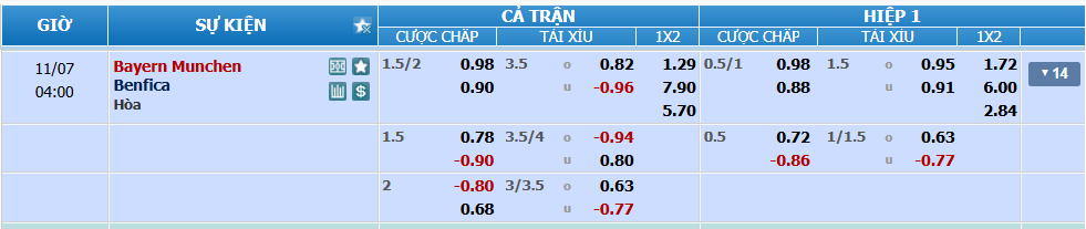 Tỉ lệ kèo Bayern vs Benfica nhan-dinh-soi-keo-bayern-vs-benfica-luc-03h00-ngay-7-11-2024-2