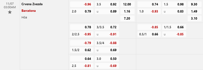 Tỷ lệ kèo Red Star Belgrade vs Barcelona