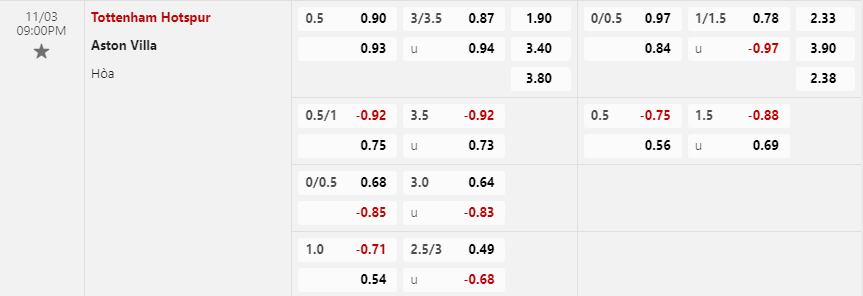Tỷ lệ kèo Tottenham Hotspur vs Aston Villa