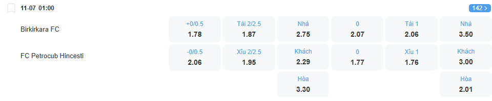 Tỉ lệ kèo Birkirkara vs Petrocub nhan-dinh-soi-keo-birkirkara-vs-petrocub-luc-01h00-ngay-11-7-2025-2