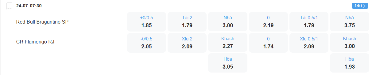 Tỉ lệ kèo Bragantino vs Flamengo nhan-dinh-soi-keo-bragantino-vs-flamengo-luc-07h30-ngay-24-7-2025-2