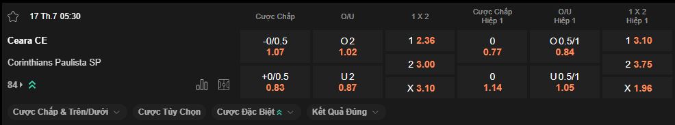 nhan-dinh-soi-keo-ceara-vs-corinthians-luc-5h30-ngay-17-7-2025