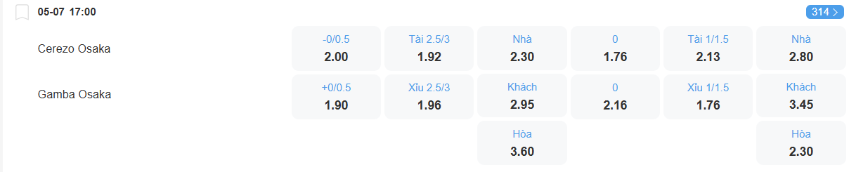 Tỉ lệ kèo Cerezo Osaka vs Gamba Osaka nhan-dinh-soi-keo-cerezo-osaka-vs-gamba-osaka-luc-17h00-ngay-5-7-2025-2