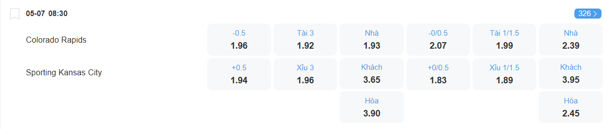 Tỉ lệ kèo Colorado Rapids vs Sporting Kansas nhan-dinh-soi-keo-colorado-rapids-vs-sporting-kansas-city-luc-08h30-ngay-5-7-2025-2
