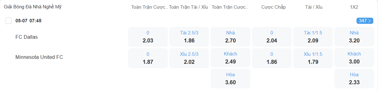 Tỉ lệ kèo Dallas vs Minnesota nhan-dinh-soi-keo-dallas-vs-minnesota-luc-07h45-ngay-5-7-2025-2