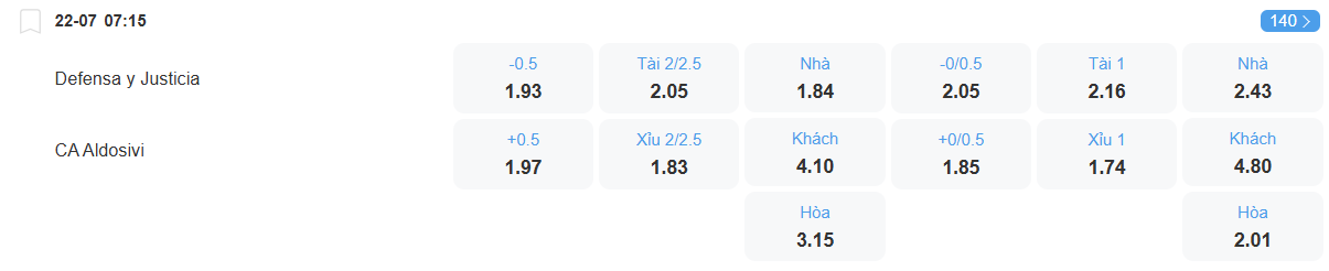 Tỉ lệ kèo Defensa Justicia vs Aldosivi nhan-dinh-soi-keo-defensa-justicia-vs-aldosivi-luc-07h15-ngay-22-7-2025-2