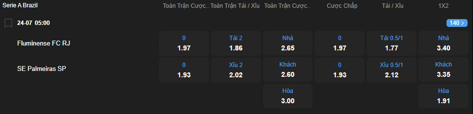 Tỷ lệ kèo Fluminense vs Palmeiras nhan-dinh-soi-keo-fluminense-vs-palmeiras-luc-05h00-ngay-24-7-2025-2
