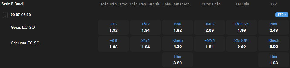 Tỷ lệ kèo Goias vs Criciuma nhan-dinh-soi-keo-goias-vs-criciuma-luc-05h30-ngay-9-7-2025-2