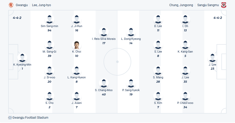 nhan-dinh-soi-keo-gwangju-vs-gimcheon-sangmu-luc-17h30-ngay-22-7-2025-3