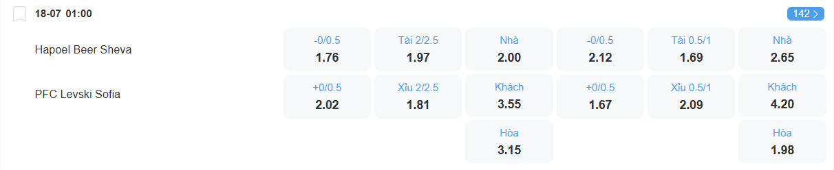 Tỉ lệ kèo Hapoel Beer Sheva vs Levski Sofia nhan-dinh-soi-keo-hapoel-beer-sheva-vs-levski-sofia-luc-01h00-ngay-18-7-2025-2