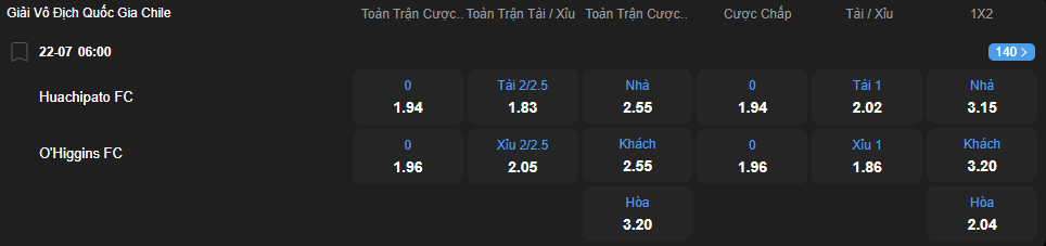 nhan-dinh-soi-keo-huachipato-vs-ohiggins-luc-06h00-ngay-22-7-2025-2