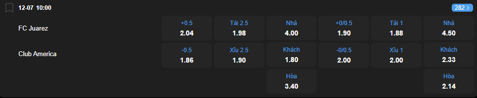 Tỷ lệ kèo Juarez vs Club America nhan-dinh-soi-keo-juarez-vs-club-america-luc-10h00-ngay-12-7-2025-2
