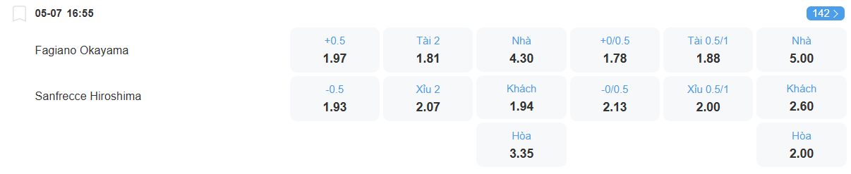 nhan-dinh-soi-keo-okayama-vs-sanfrecce-hiroshima-luc-16h55-ngay-5-7-2025-2