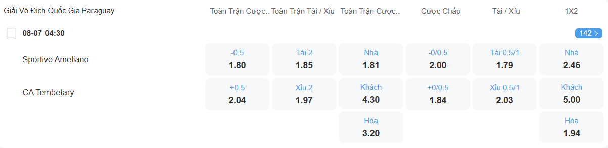 nhan-dinh-soi-keo-sportivo-ameliano-vs-tembetary-luc-04h30-ngay-8-7-2025-2