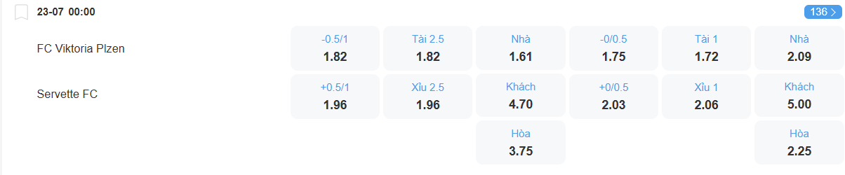 Tỉ lệ kèo Viktoria Plzen vs Servette nhan-dinh-soi-keo-viktoria-plzen-vs-servette-luc-00h00-ngay-23-7-2025-2