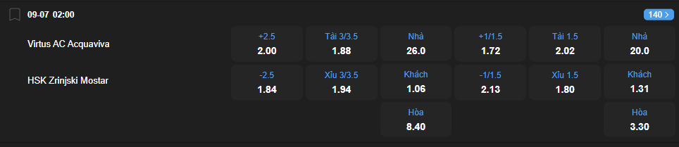 Tỷ lệ kèo Virtus vs Zrinjski nhan-dinh-soi-keo-virtus-vs-zrinjski-luc-02h00-ngay-9-7-2025-2