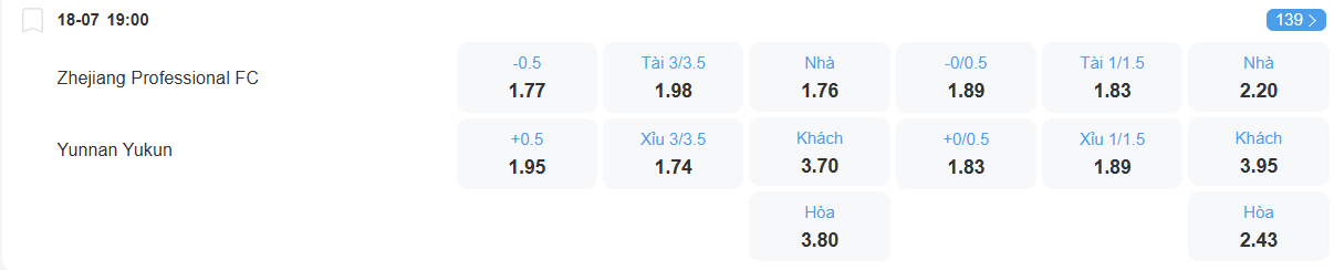 Tỉ lệ kèo Zhejiang vs Yunnan Yukun nhan-dinh-soi-keo-zhejiang-vs-yunnan-yukun-luc-19h00-ngay-18-7-2025-2