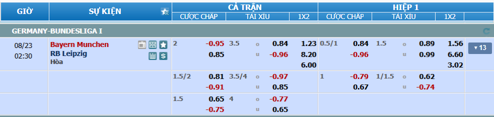 nhan-dinh-soi-keo-bayern-vs-leipzig-luc-01h30-ngay-23-8-2025-2