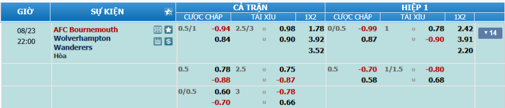 nhan-dinh-soi-keo-bournemouth-vs-wolves-luc-21h00-ngay-23-8-2025-2