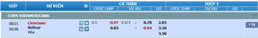 nhan-dinh-soi-keo-cienciano-vs-bolivar-luc-05h00-ngay-21-8-2025-2