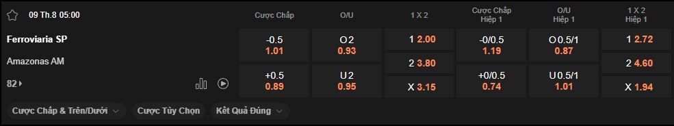 nhan-dinh-soi-keo-ferroviaria-vs-amazonas-luc-5h00-ngay-9-8-2025