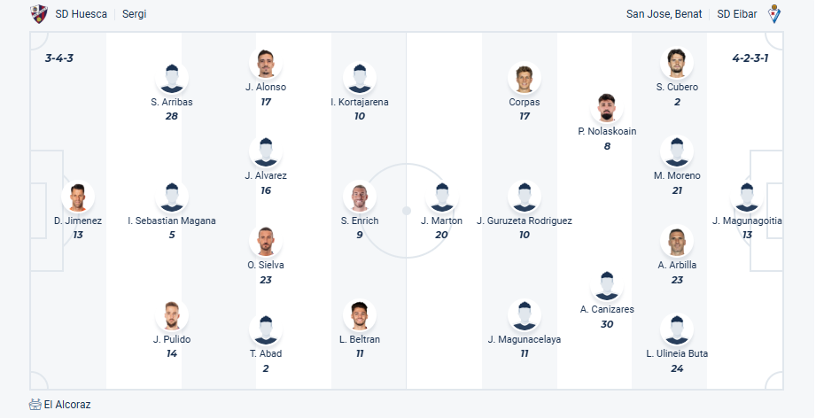nhan-dinh-soi-keo-huesca-vs-eibar-luc-00h30-ngay-2-9-2025-3