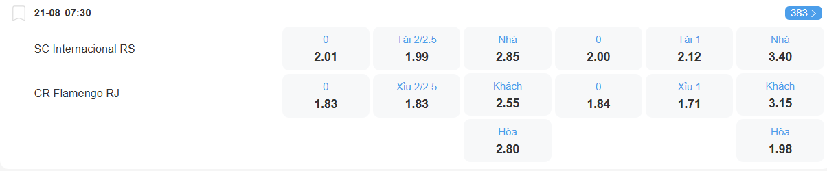 nhan-dinh-soi-keo-internacional-vs-flamengo-luc-07h30-ngay-21-8-2025-2
