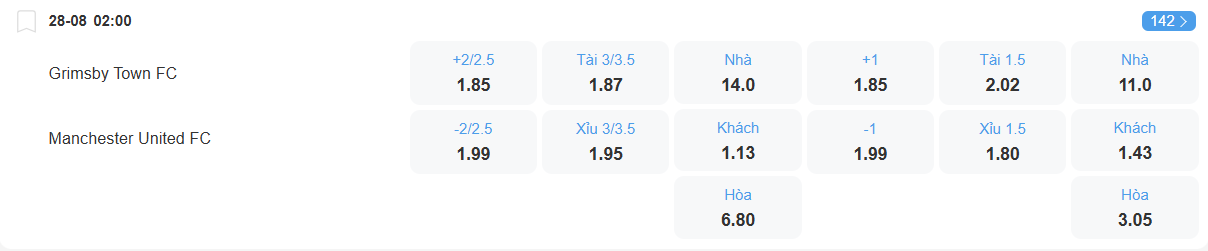 nhan-dinh-soi-keo-man-united-vs-grimsby-luc-02h00-ngay-28-8-2025-2