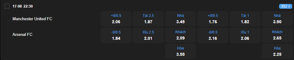 nhan-dinh-soi-keo-manchester-united-vs-arsenal-luc-22h30-ngay-17-8-2025-2
