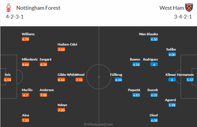 nhan-dinh-soi-keo-nottingham-forest-vs-west-ham-united-luc-20h00-ngay-31-8-2025-3