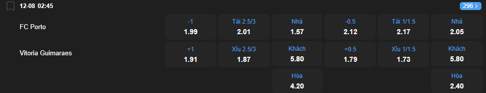 nhan-dinh-soi-keo-porto-vs-vitoria-guimaraes-luc-02h45-ngay-12-8-2025-2