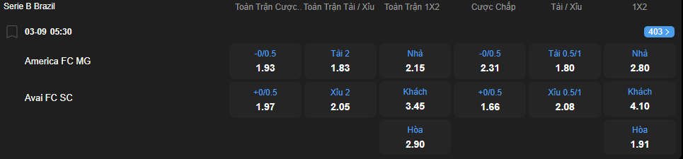 nhan-dinh-soi-keo-america-mineiro-vs-avai-luc-05h30-ngay-3-9-2025-2