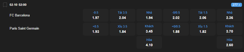 nhan-dinh-soi-keo-barcelona-vs-paris-saint-germain-luc-02h00-ngay-2-10-2025-2