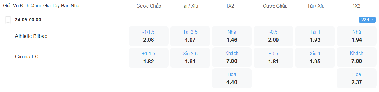 Tỉ lệ kèo Bilbao vs Girona nhan-dinh-soi-keo-bilbao-vs-girona-luc-00h00-ngay-24-9-2025-2