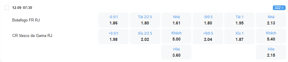 Tỉ lệ kèo Botafogo vs Vasco da Gama nhan-dinh-soi-keo-botafogo-vs-vasco-da-gama-luc-07h30-ngay-12-9-2025-2