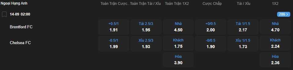 nhan-dinh-soi-keo-brentford-vs-chelsea-luc-02h00-ngay-14-9-2025-2