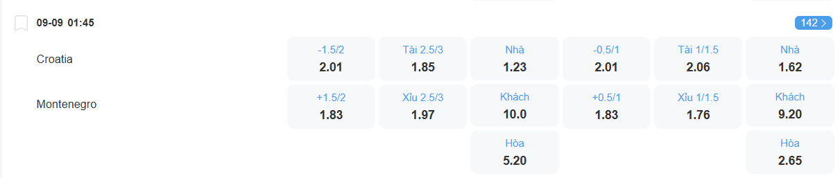 nhan-dinh-soi-keo-croatia-vs-montenegro-luc-01h45-ngay-9-9-2025-2
