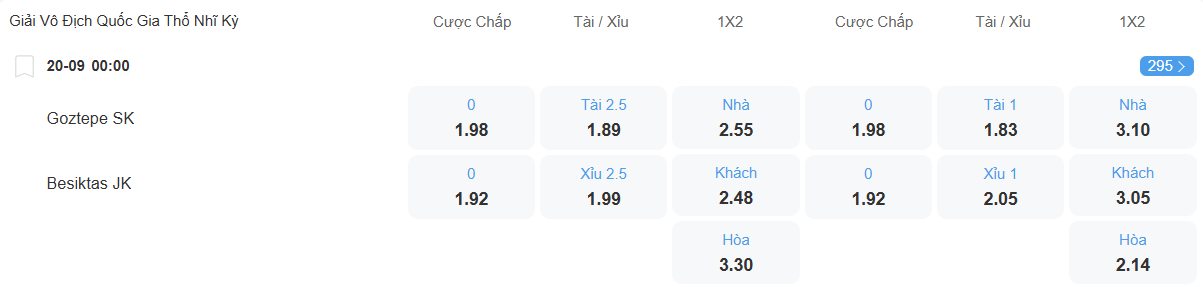 Tỉ lệ kèo Goztepe vs Besiktas nhan-dinh-soi-keo-goztepe-vs-besiktas-luc-00h00-ngay-20-9-2025-2