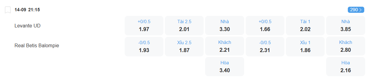 Tỉ lệ kèo Levante vs Betis nhan-dinh-soi-keo-levante-vs-betis-luc-21h15-ngay-14-9-2025-2