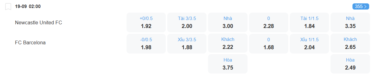nhan-dinh-soi-keo-newcastle-vs-barcelona-luc-02h00-ngay-19-9-2025-2