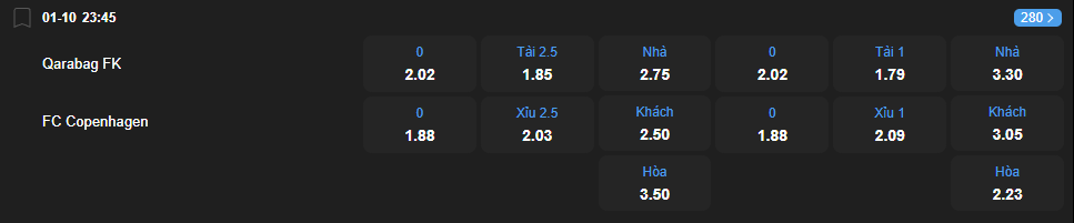 nhan-dinh-soi-keo-qarabag-vs-copenhagen-luc-23h45-ngay-1-10-2025-2