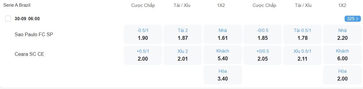 nhan-dinh-soi-keo-sao-paulo-vs-ceara-luc-06h00-ngay-30-9-2025-2