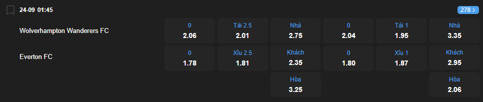 Tỷ lệ kèo Wolverhampton vs Everton nhan-dinh-soi-keo-wolverhampton-vs-everton-luc-01h45-ngay-24-9-2025-2